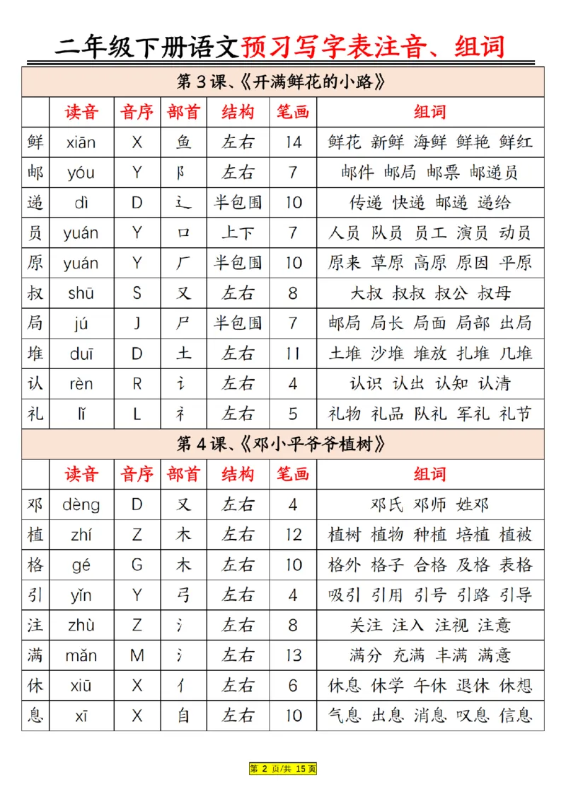 2046新二年级下册语文预习生字注音组词15页(2)_二年级上下册资料_二年级下册小红书同款资料_二下语文_二下语文