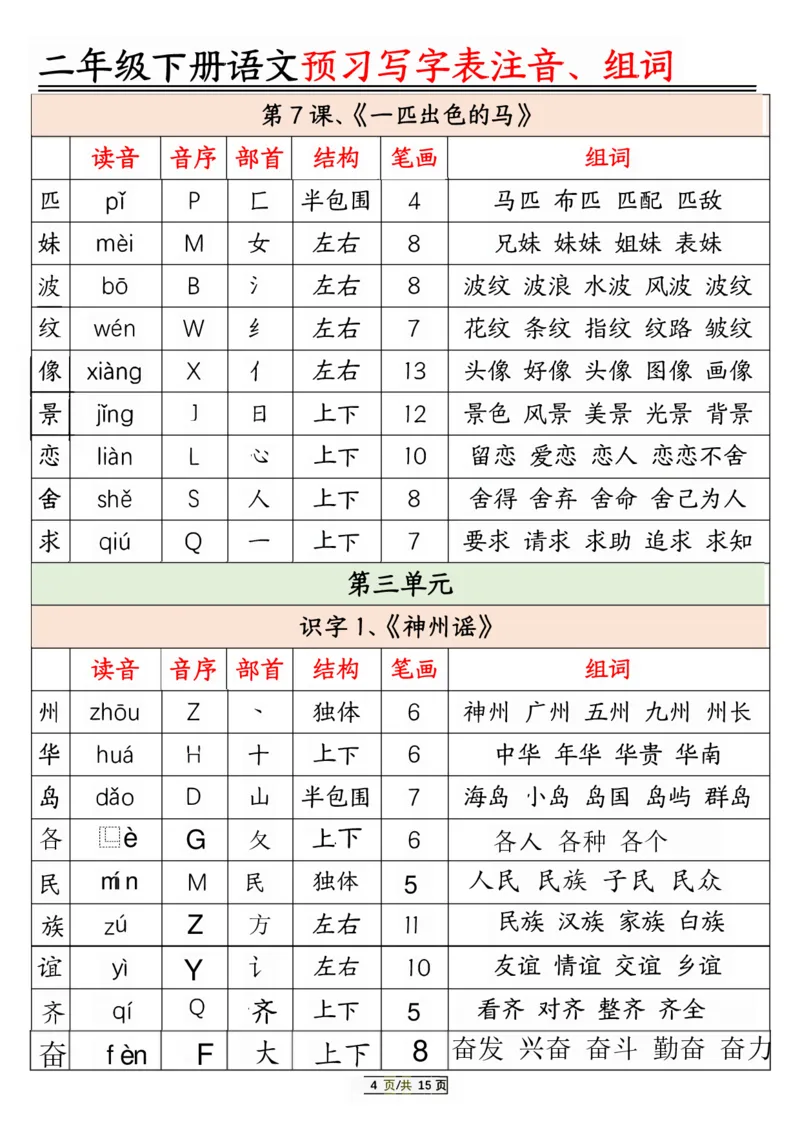 2046新二年级下册语文预习生字注音组词15页(2)_二年级上下册资料_二年级下册小红书同款资料_二下语文_二下语文