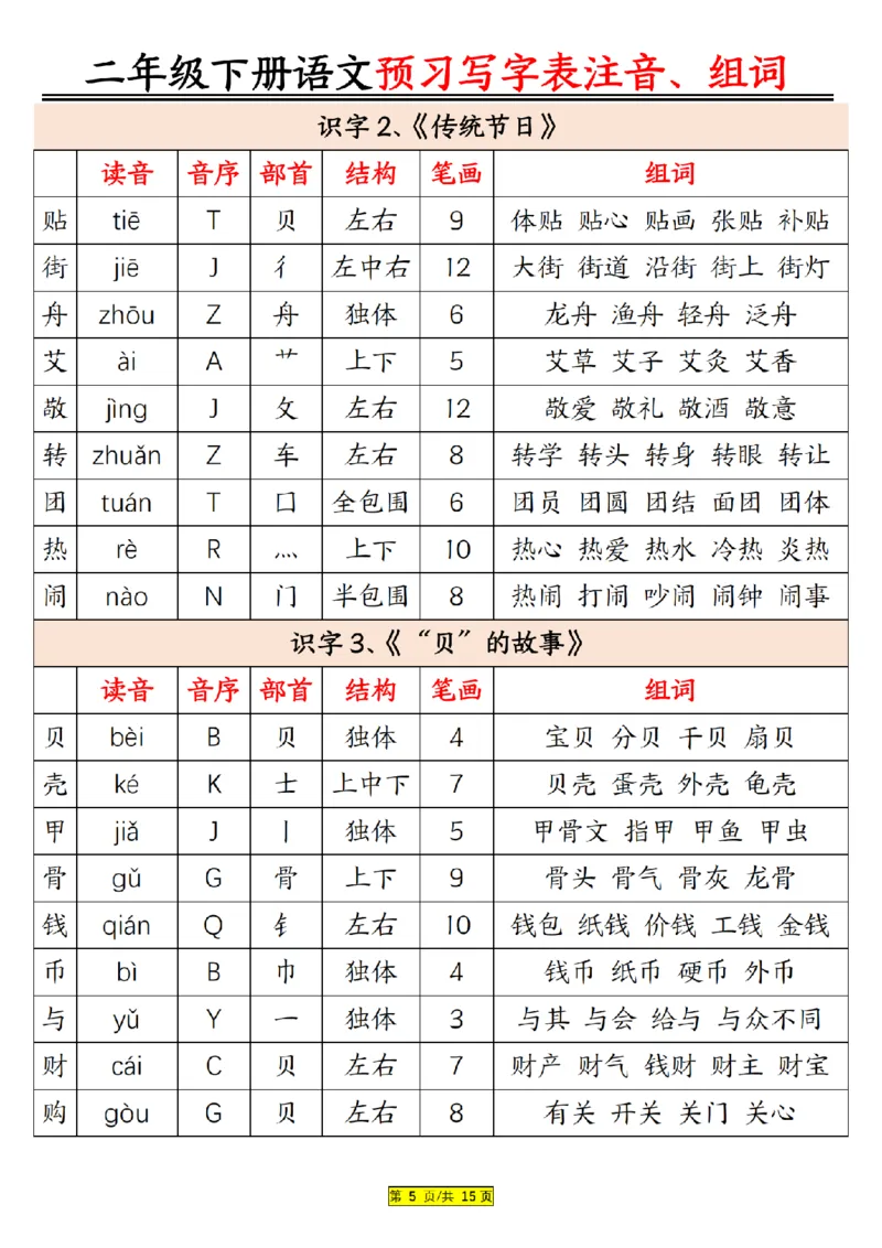 2046新二年级下册语文预习生字注音组词15页(2)_二年级上下册资料_二年级下册小红书同款资料_二下语文_二下语文