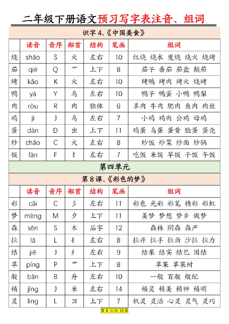 2046新二年级下册语文预习生字注音组词15页(2)_二年级上下册资料_二年级下册小红书同款资料_二下语文_二下语文