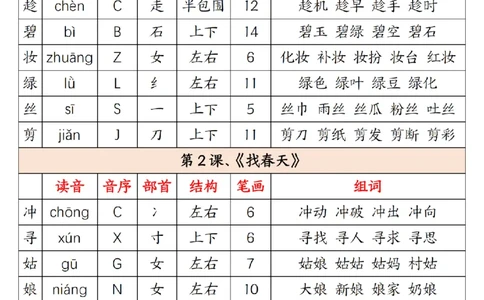 2046新二年级下册语文预习生字注音组词15页(2)_二年级上下册资料_二年级下册小红书同款资料_二下语文_二下语文