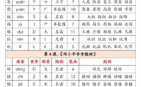 2046新二年级下册语文预习生字注音组词15页(2)_二年级上下册资料_二年级下册小红书同款资料_二下语文_二下语文