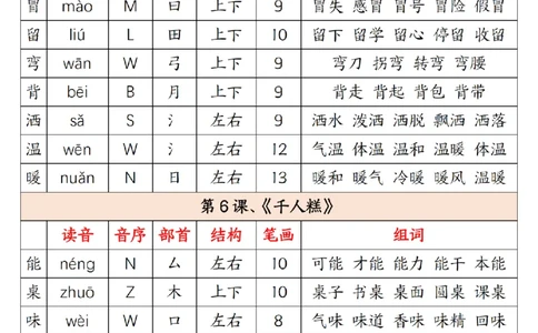 2046新二年级下册语文预习生字注音组词15页(2)_二年级上下册资料_二年级下册小红书同款资料_二下语文_二下语文