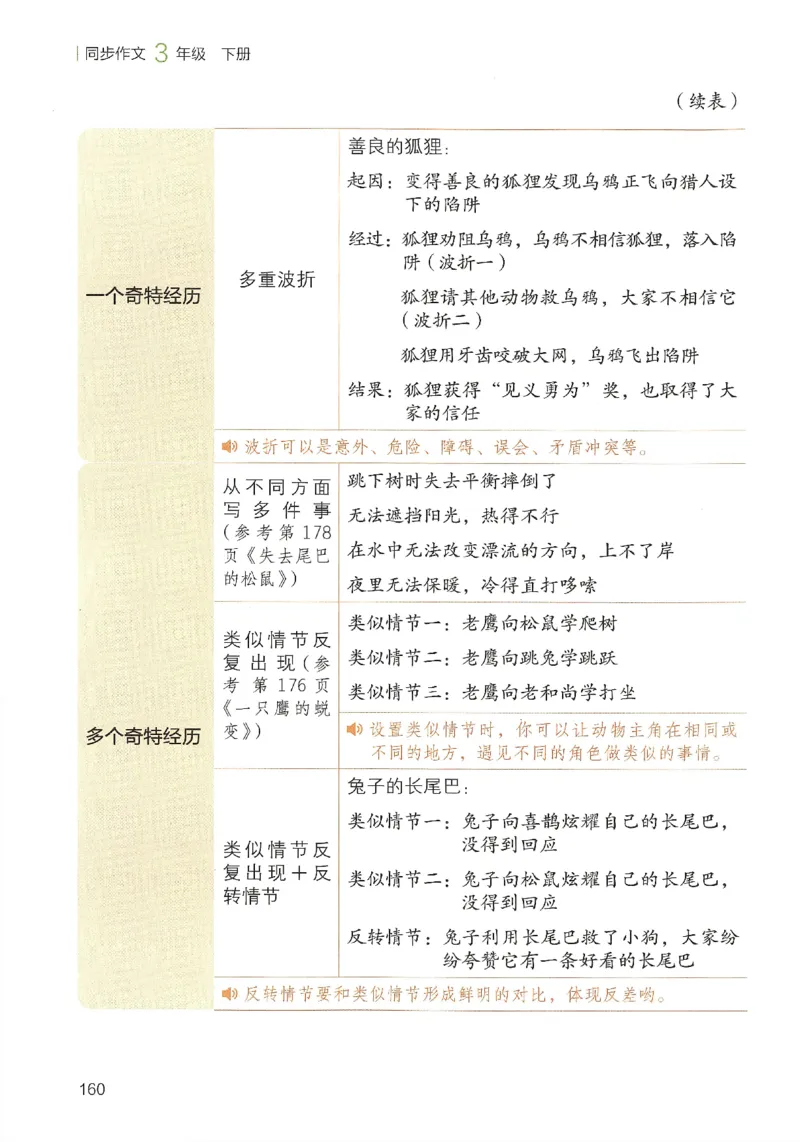 2025春开心作文同步作文三年级下册_三年级上下册资料_53黄冈多个品牌系列资料_语文