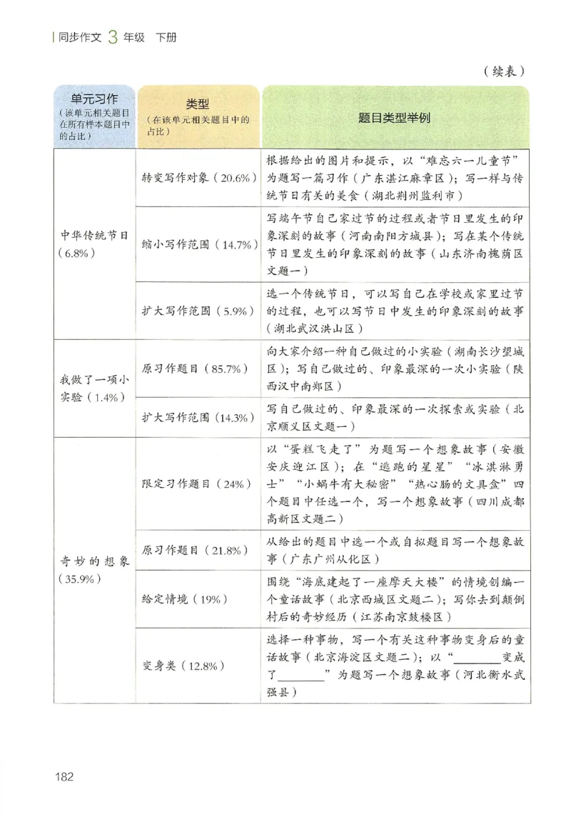 2025春开心作文同步作文三年级下册_三年级上下册资料_53黄冈多个品牌系列资料_语文