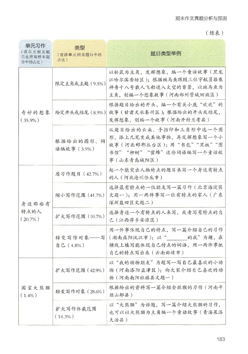 2025春开心作文同步作文三年级下册_三年级上下册资料_53黄冈多个品牌系列资料_语文