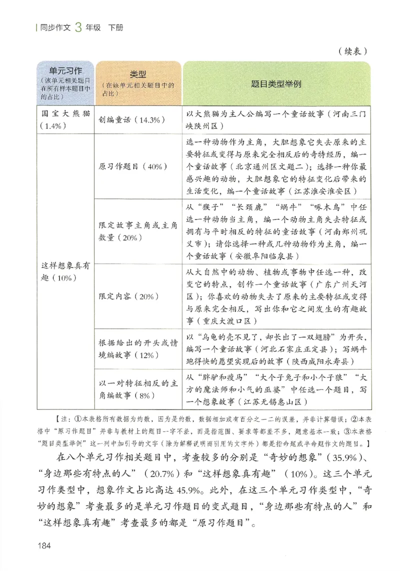 2025春开心作文同步作文三年级下册_三年级上下册资料_53黄冈多个品牌系列资料_语文