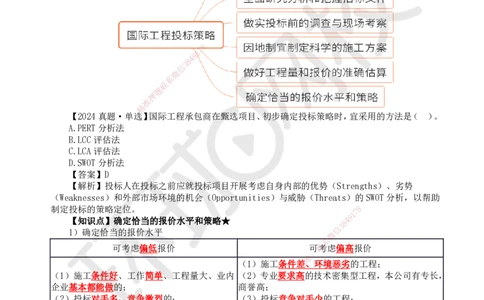 53.第53讲-第9章国际工程承包管理2_2026年一级建造师_2026年一建管理_2025年一建管理SVIP_02-基础精讲✿高端面授✿深度强化_25-管理《考点精讲班》张君、郑春秋HQ_郑春秋_讲义