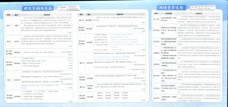 实验班提优大考卷四年级语文(上)人教版四年级语文_小学全网线上同款资料