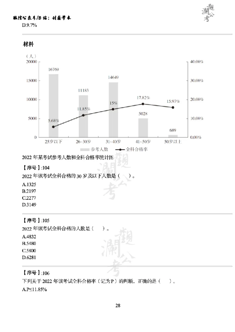 军队文职2023（学生版）_军队文职(1)_01.军队文职真题-公共课_版本一（2014-2024）扫描版_军队文职2023