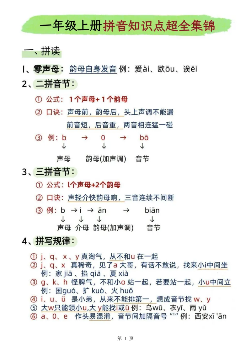 2330一上汉语拼音知识点超全集锦9页(2)_一到六小学晨读晚默晨诵晚读_24秋一年级上册各类资料(小纸条知识点默写单)
