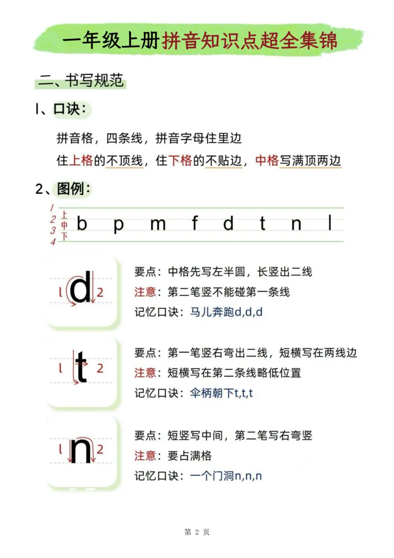 2330一上汉语拼音知识点超全集锦9页(2)_一到六小学晨读晚默晨诵晚读_24秋一年级上册各类资料(小纸条知识点默写单)