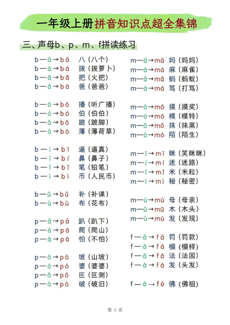 2330一上汉语拼音知识点超全集锦9页(2)_一到六小学晨读晚默晨诵晚读_24秋一年级上册各类资料(小纸条知识点默写单)