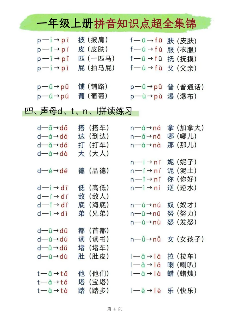 2330一上汉语拼音知识点超全集锦9页(2)_一到六小学晨读晚默晨诵晚读_24秋一年级上册各类资料(小纸条知识点默写单)