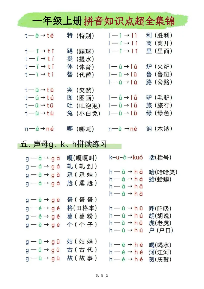 2330一上汉语拼音知识点超全集锦9页(2)_一到六小学晨读晚默晨诵晚读_24秋一年级上册各类资料(小纸条知识点默写单)