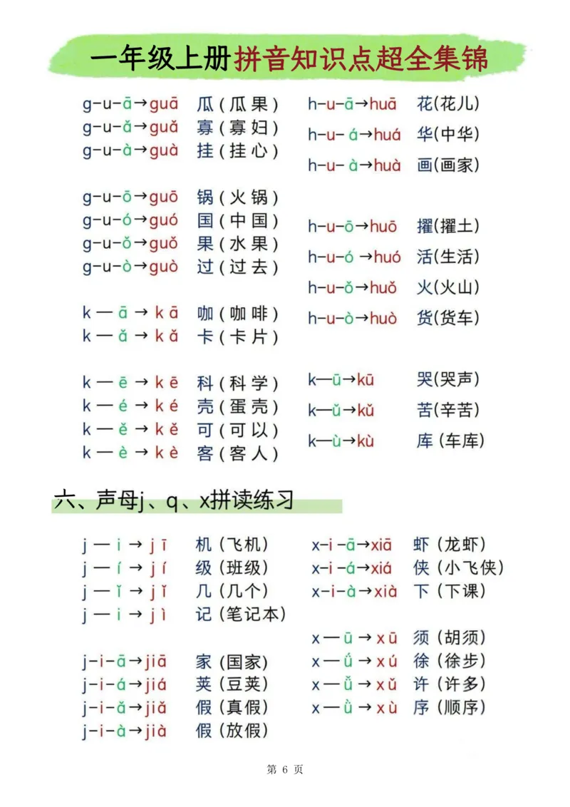 2330一上汉语拼音知识点超全集锦9页(2)_一到六小学晨读晚默晨诵晚读_24秋一年级上册各类资料(小纸条知识点默写单)
