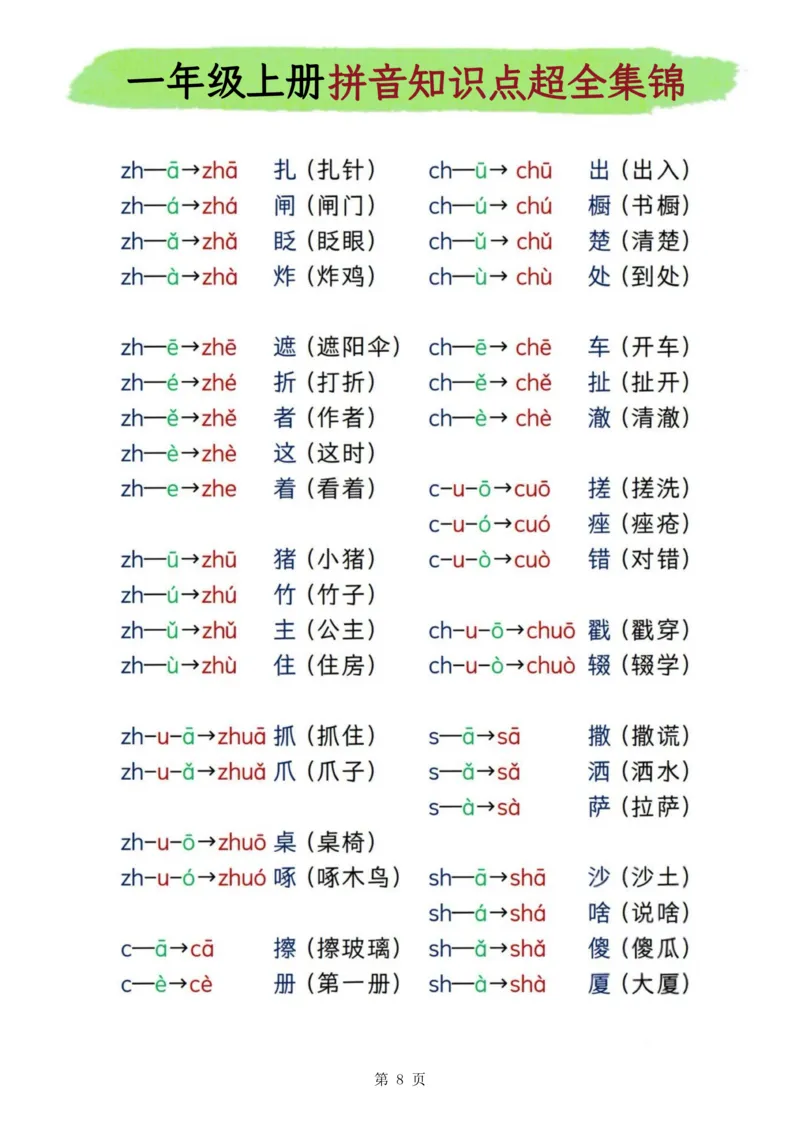2330一上汉语拼音知识点超全集锦9页(2)_一到六小学晨读晚默晨诵晚读_24秋一年级上册各类资料(小纸条知识点默写单)