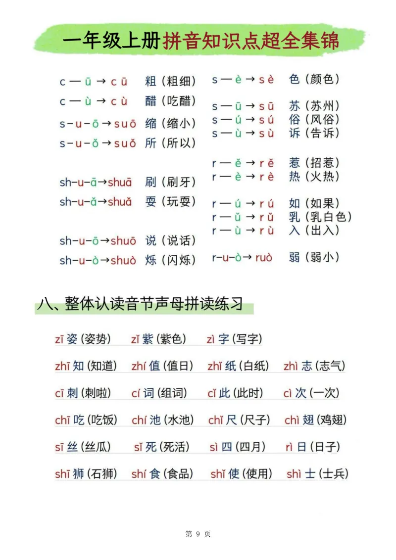 2330一上汉语拼音知识点超全集锦9页(2)_一到六小学晨读晚默晨诵晚读_24秋一年级上册各类资料(小纸条知识点默写单)