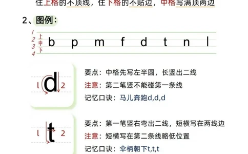 2330一上汉语拼音知识点超全集锦9页(2)_一到六小学晨读晚默晨诵晚读_24秋一年级上册各类资料(小纸条知识点默写单)