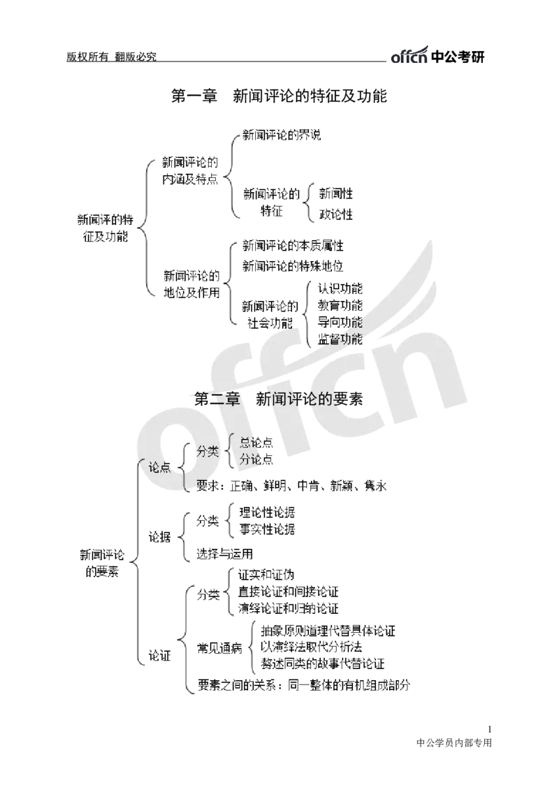 专业科目-文学类-新闻评论思维导图_军队文职(1)_04.军队文职思维导图（公共+专业）