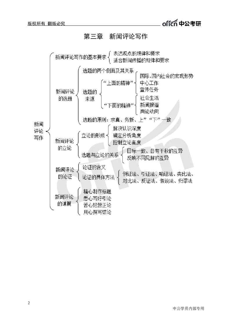 专业科目-文学类-新闻评论思维导图_军队文职(1)_04.军队文职思维导图（公共+专业）