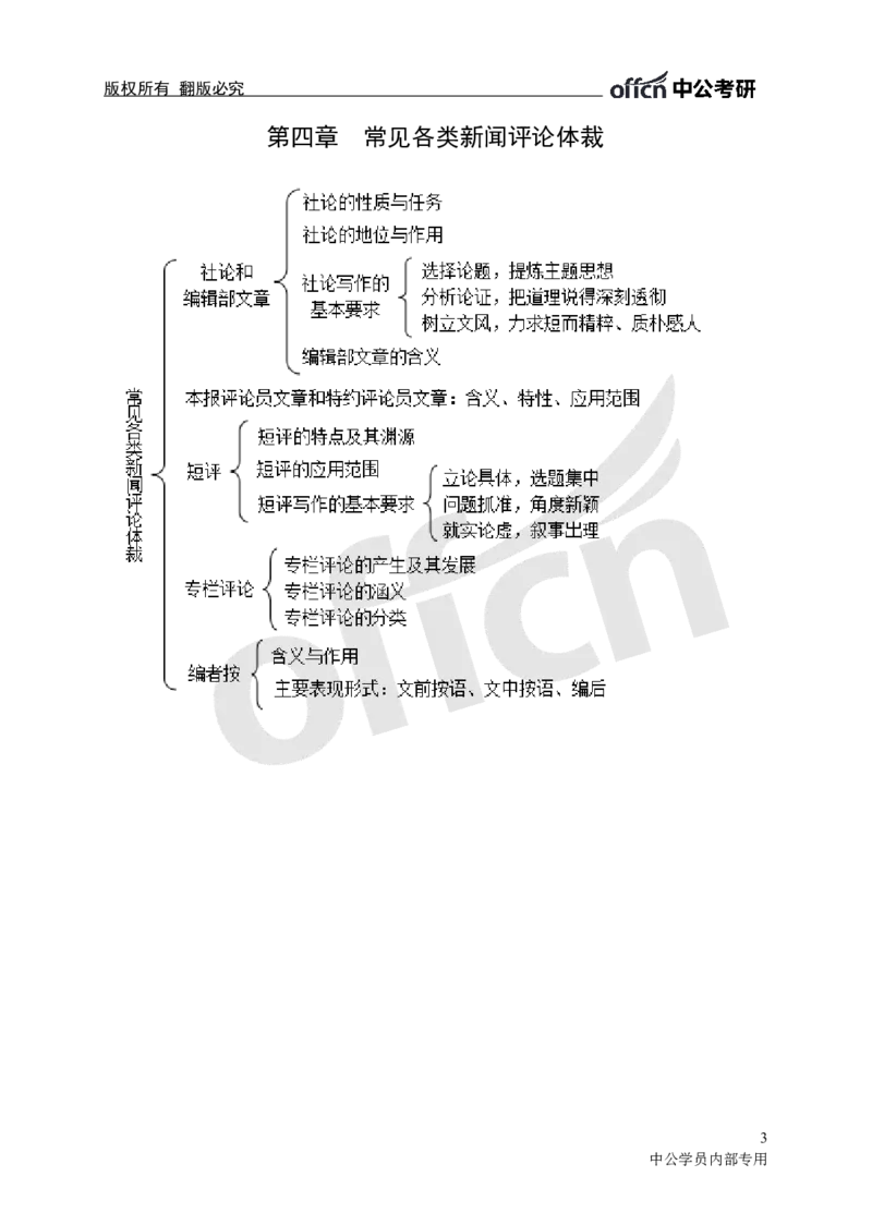专业科目-文学类-新闻评论思维导图_军队文职(1)_04.军队文职思维导图（公共+专业）