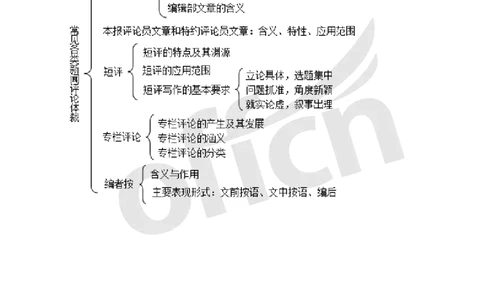 专业科目-文学类-新闻评论思维导图_军队文职(1)_04.军队文职思维导图（公共+专业）