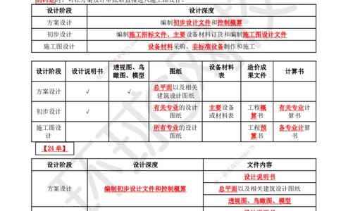02.第2讲-11建筑物的构成与设计要求（2）_2026年一级建造师_2026年一建建筑_2025年一建建筑SVIP_02-基础精讲✿高端面授✿深度强化_何龙吟_讲义
