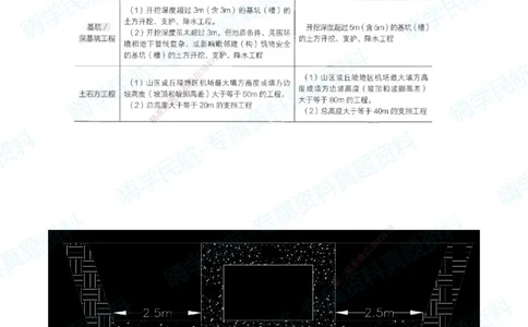 13.2025柚子老师-十年真题案例解析-2024真题案例解析（全国卷）_2026年一级建造师_2026年一建民航_2025年一建民航SVIP_03-习题精析✿实战特训✿模考通关_讲义