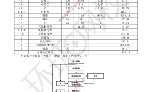 20.2025一建水利案例带刷-模块五-案例6_2026年一级建造师_2026年一建水利_2025年一建水利SVIP_04-冲刺串讲✿考点强化✿小灶集训_16-水利《案例带刷班》刘二林HQ