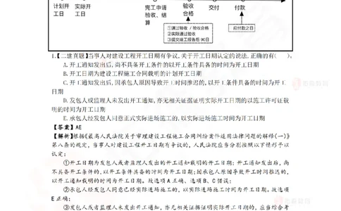 6月6日佑森相关法规珠峰班VIP作业答案_2026年一建法规_2025年一建法规SVIP_02-基础精讲✿高端面授✿深度强化_35-法规《珠峰直播班》叶翼虎YS