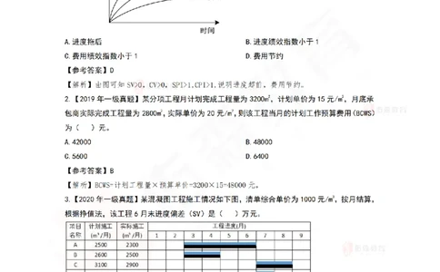 7月8日佑森项目管理珠峰班VIP作业答案_2026年一级建造师_2026年一建管理_2025年一建管理SVIP_02-基础精讲✿高端面授✿深度强化_36-管理《珠峰直播班》林子婷YS