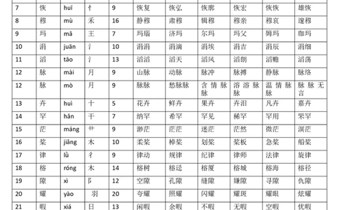 四（上）语文生字：拼音部首笔画组词_上册_四（上）语文期末重点归类文件