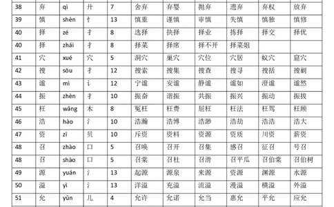 四（上）语文生字：拼音部首笔画组词_上册_四（上）语文期末重点归类文件
