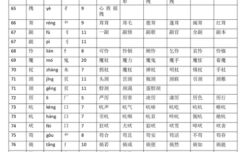 四（上）语文生字：拼音部首笔画组词_上册_四（上）语文期末重点归类文件