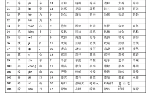 四（上）语文生字：拼音部首笔画组词_上册_四（上）语文期末重点归类文件