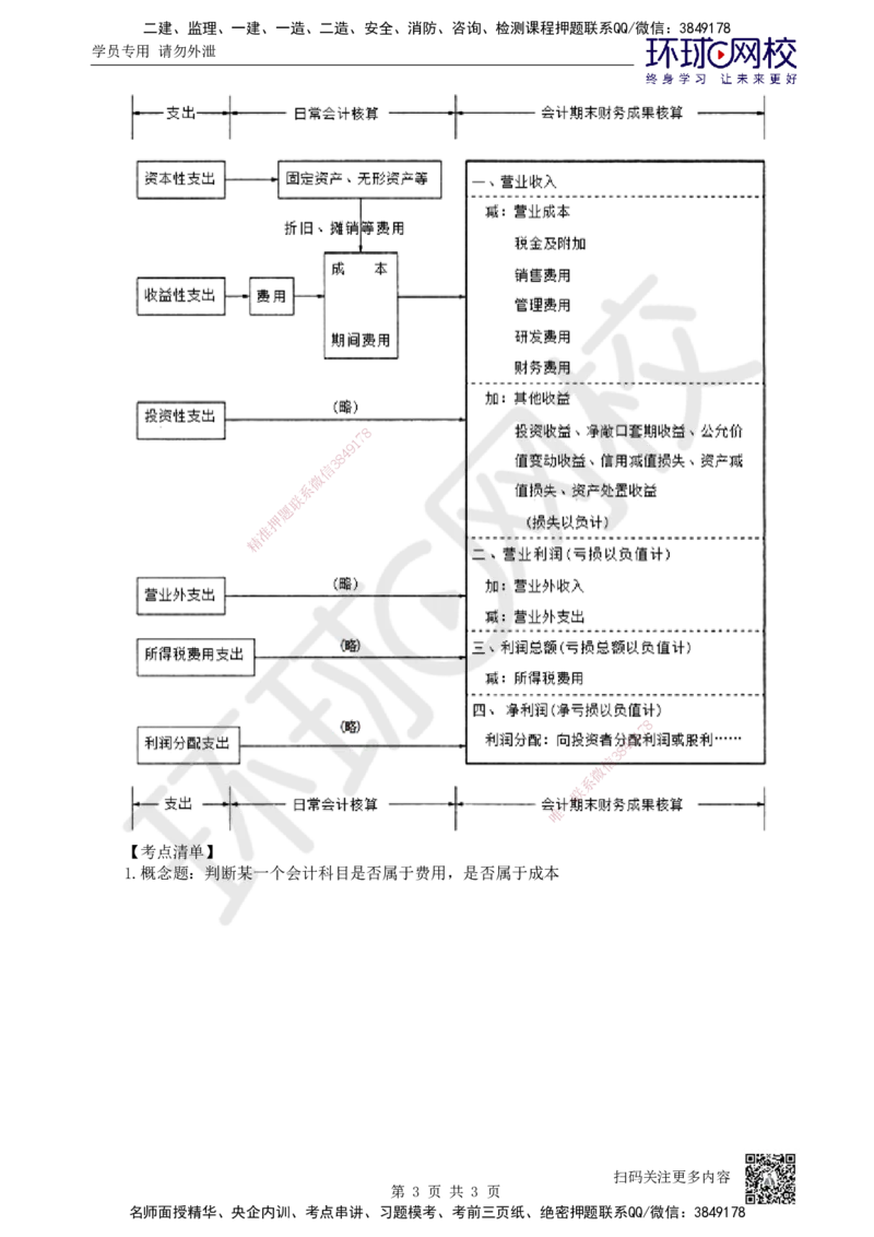 18.第18讲-71费用与成本的关系_2026年一级建造师_2026年一建经济_2025年一建经济SVIP_02-基础精讲✿高端面授✿深度强化_21-经济《考点精讲班》张涌、胡安然HQ推荐_张涌