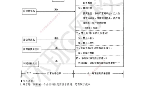 18.第18讲-71费用与成本的关系_2026年一级建造师_2026年一建经济_2025年一建经济SVIP_02-基础精讲✿高端面授✿深度强化_21-经济《考点精讲班》张涌、胡安然HQ推荐_张涌