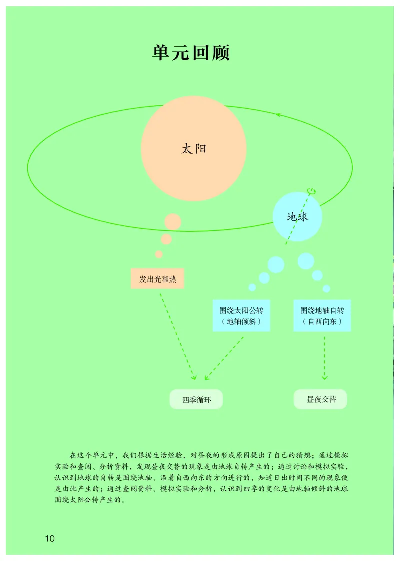 人教版5年级科学下册高清教材_全部版本&bull;小学科学电子课本_人教版小学科学电子课本