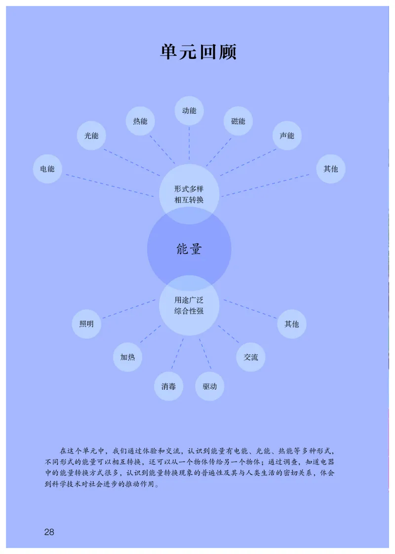 人教版5年级科学下册高清教材_全部版本&bull;小学科学电子课本_人教版小学科学电子课本