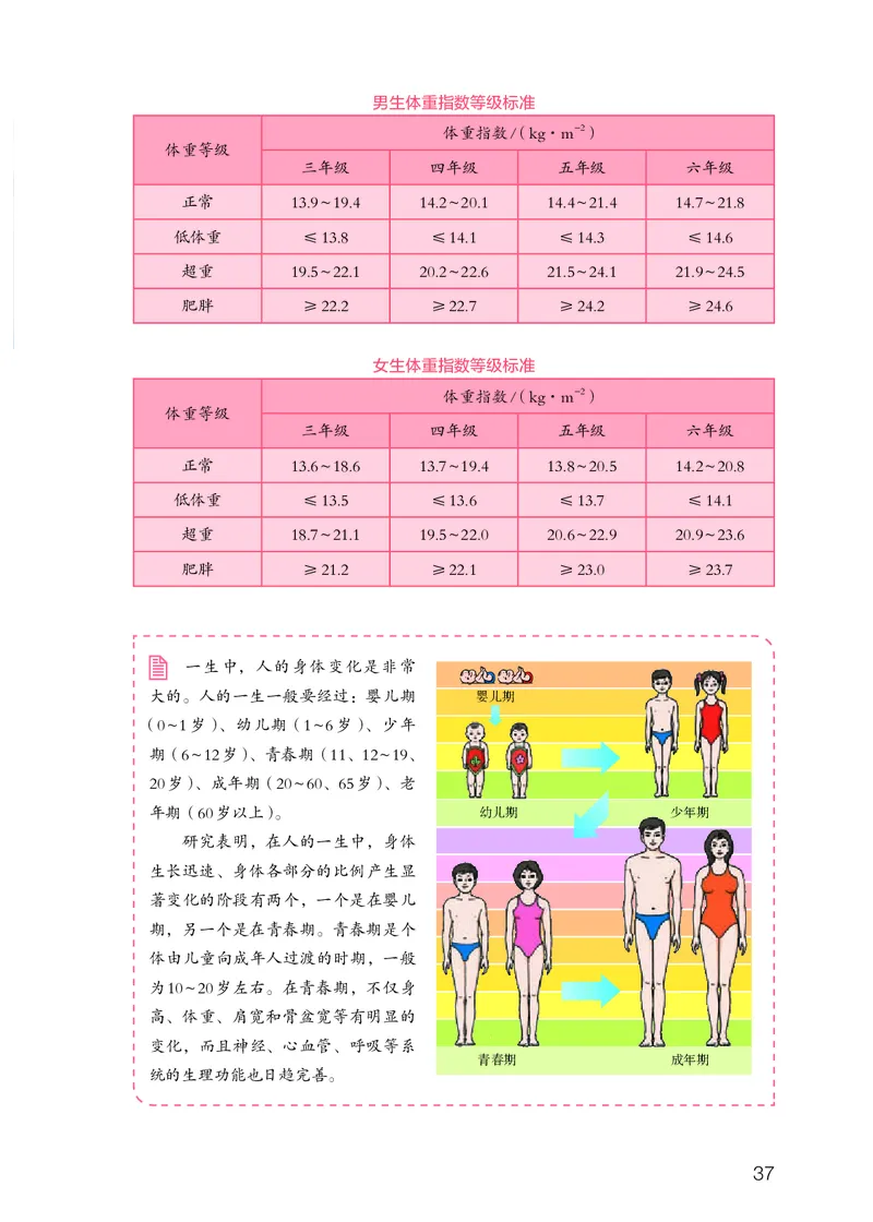 人教版5年级科学下册高清教材_全部版本&bull;小学科学电子课本_人教版小学科学电子课本
