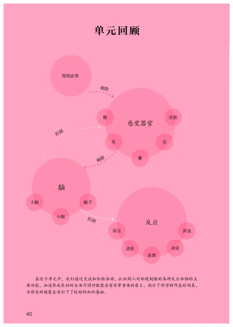 人教版5年级科学下册高清教材_全部版本&bull;小学科学电子课本_人教版小学科学电子课本