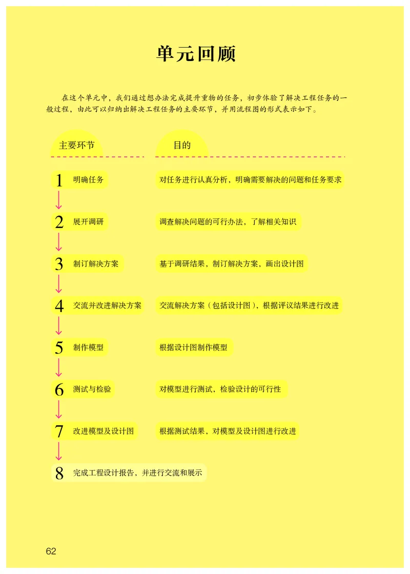 人教版5年级科学下册高清教材_全部版本&bull;小学科学电子课本_人教版小学科学电子课本