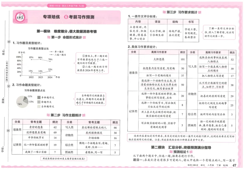 25春三下语文王朝霞培优100分_三年级上下册资料_53黄冈多个品牌系列资料_语文