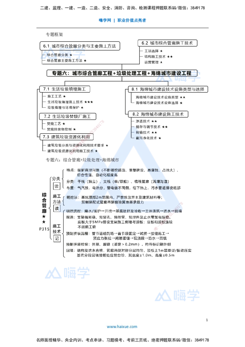 17.2025王欢-考前拔分速成-专题六综合管廊+垃圾处理+海绵城市_2026年一级建造师_2026年一建市政_2025年一建市政SVIP_04-冲刺串讲✿考点强化✿小灶集训_讲义