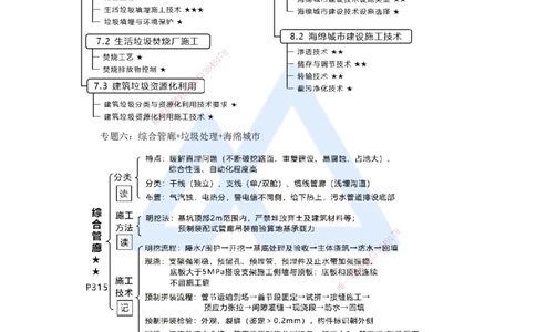 17.2025王欢-考前拔分速成-专题六综合管廊+垃圾处理+海绵城市_2026年一级建造师_2026年一建市政_2025年一建市政SVIP_04-冲刺串讲✿考点强化✿小灶集训_讲义