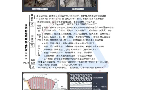 17.2025王欢-考前拔分速成-专题六综合管廊+垃圾处理+海绵城市_2026年一级建造师_2026年一建市政_2025年一建市政SVIP_04-冲刺串讲✿考点强化✿小灶集训_讲义