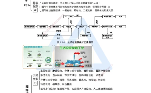 17.2025王欢-考前拔分速成-专题六综合管廊+垃圾处理+海绵城市_2026年一级建造师_2026年一建市政_2025年一建市政SVIP_04-冲刺串讲✿考点强化✿小灶集训_讲义
