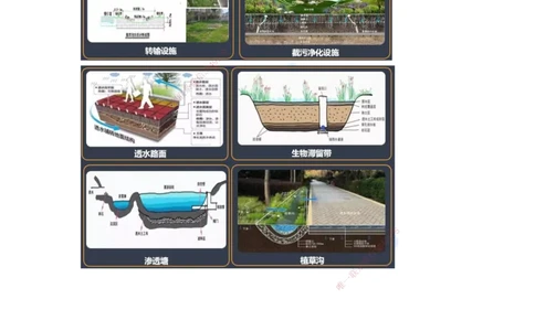 17.2025王欢-考前拔分速成-专题六综合管廊+垃圾处理+海绵城市_2026年一级建造师_2026年一建市政_2025年一建市政SVIP_04-冲刺串讲✿考点强化✿小灶集训_讲义