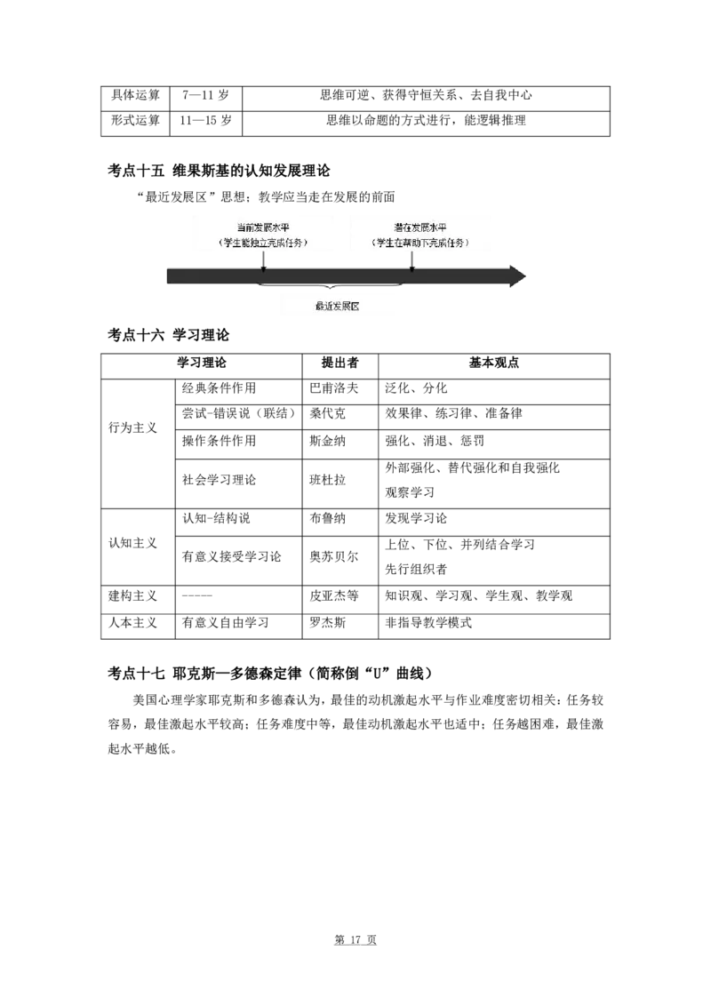 军队文职笔试考点集锦教育学_军队文职(1)_02.专业课考点资料（多专业都有）